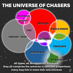 The Chaser Universe
